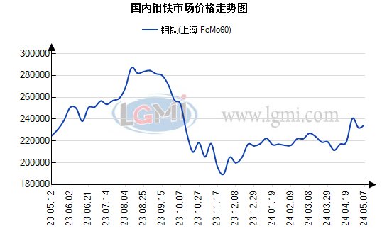 今日钼铁行情，心灵与自然的和谐交汇点