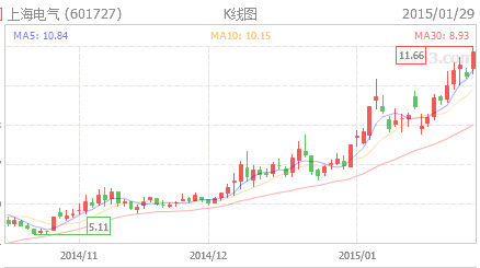 上海电气股票价格探析与动态关注