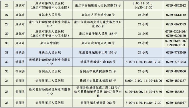 湛江最新确诊案例，理解、应对与科普知识普及